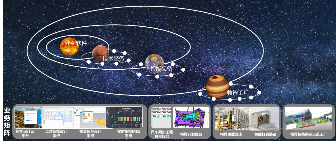 大捷智能科技 以軟件工程創新儲能系統智能裝配，驅動碳中和未來